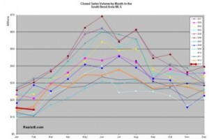 Long-Term-Sales-Graph [320x200]