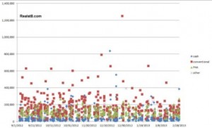 Sales-Sept2012-Feb2013-Scatter [320x200]