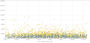 2014 real estate sales in Granger, South Bend Mishawaka and other pats of St. Joseph County Indiana