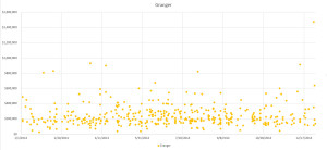 2014 Real estate sales in Granger, Indiana