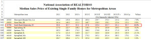 NAR source data